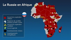 Điểm báo Pháp - Nga : Thực dân mới ở Châu Phi