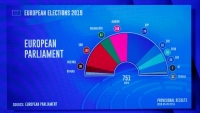 Điểm báo Pháp - Macron và phe thân Châu Âu 